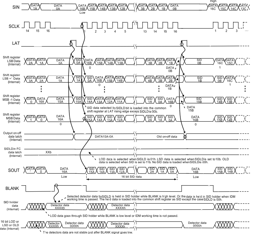 TLC59291 SID_read_timing_slvsa96.gif