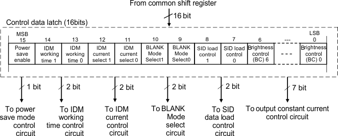 TLC59291 func_contl_config_slvsa96.gif