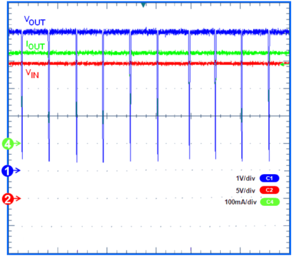 TPS7A6201-Q1 thermal_cycling_waveform_lvsa98.gif