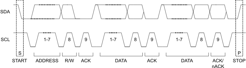 TPS65182 TPS65182B i2c_srt_stp1_lvsaa2.gif