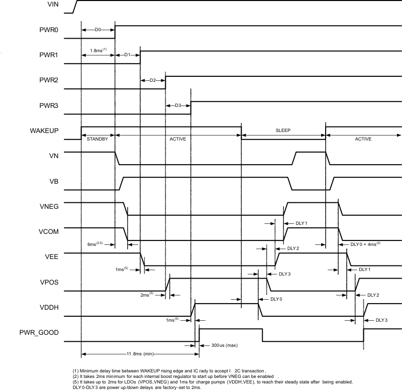 TPS65182 TPS65182B pwr_tmg1_lvsaa2.gif