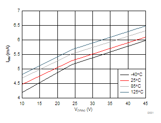 DRV8814 D001_SLVSA73.gif