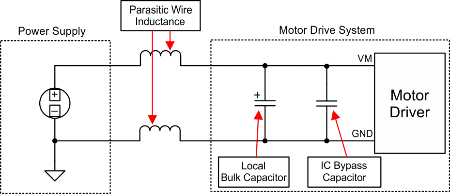 DRV8841 app_motor_drive_slvs997.gif