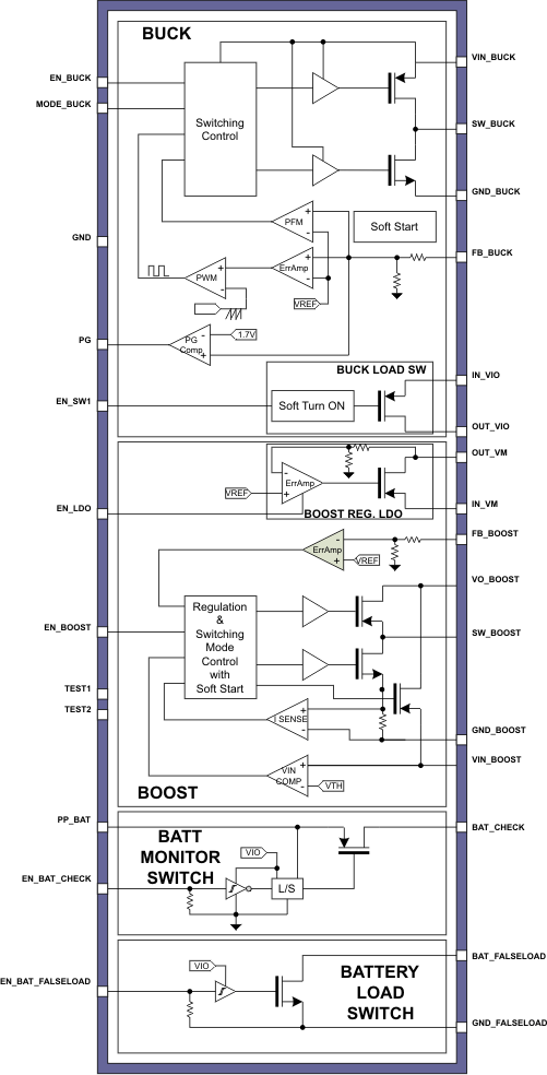 TPS80010 fbd_lvsad1.gif