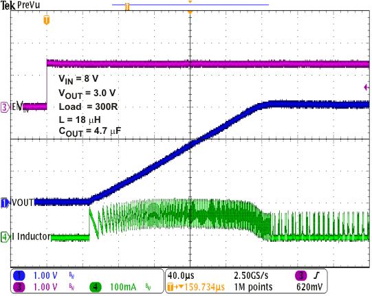 TPS62120 TPS62122 stup_3v_lvsad5.gif