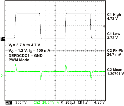 TPS650231 scope9_lvsae3.gif