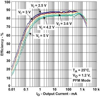 TPS650231 tc1_lvsae3.gif