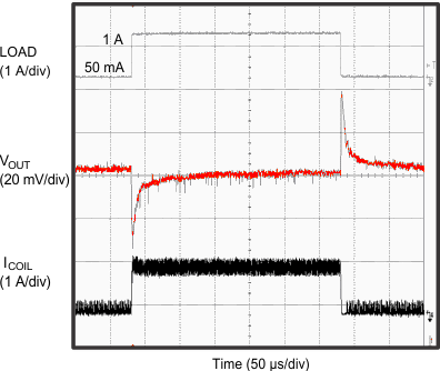 TPS62080 TPS62080A TPS62081 TPS62082 G17_TPS62080.gif