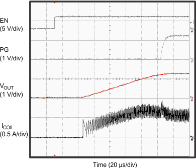 TPS62080 TPS62080A TPS62081 TPS62082 G19_TPS62080.gif