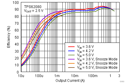 TPS62080 TPS62080A TPS62081 TPS62082 TPS62080_3.png