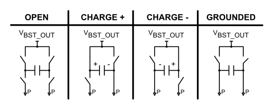 TPS65835 HBridge_States.gif