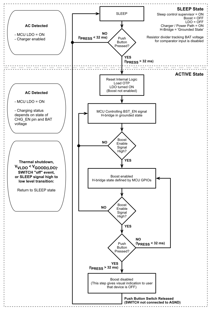 TPS65835 State_Diagram_PBswitch.gif