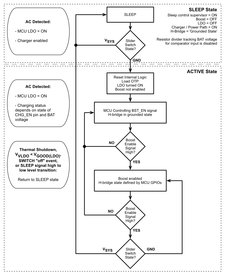 TPS65835 State_Diagram_SLIDEsw.gif