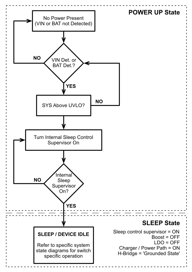 TPS65835 State_Diagram_STARTUP.gif