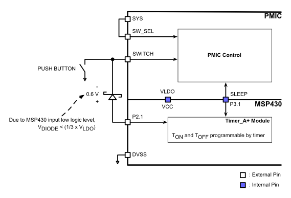 TPS65835 TPS65835_Apps_No_SWITCH.gif