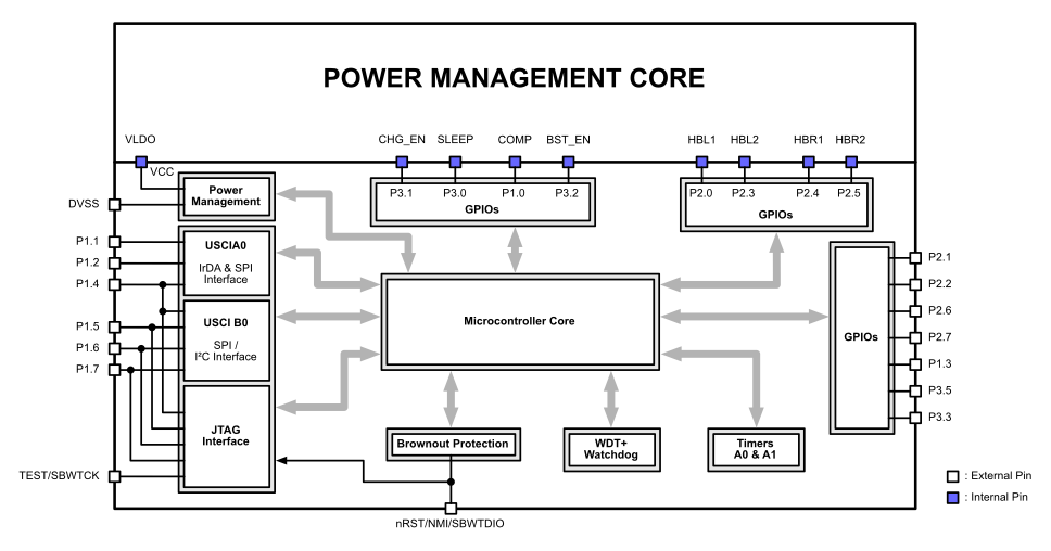 TPS65835 TPS65835_MSP430_Block_Diagram.gif