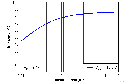 TPS65835 TPS65x35_Boost_Efficiency_3p7.png