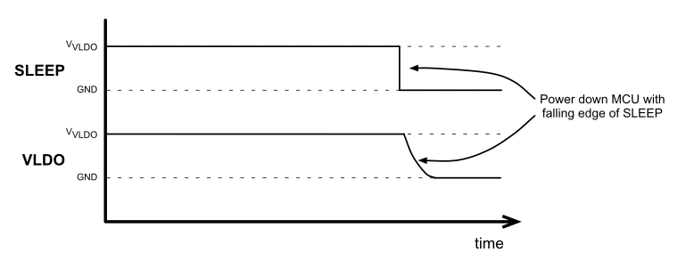 TPS65835 TPS65x35_SLEEP_power_off.gif