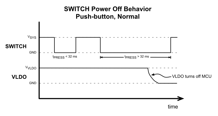 TPS65835 TPS65x35_SWITCH_power_off.gif