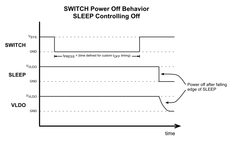 TPS65835 TPS65x35_SWITCH_power_off_SLEEP.gif