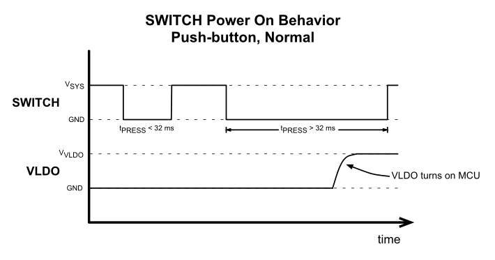 TPS65835 TPS65x35_SWITCH_power_on.gif