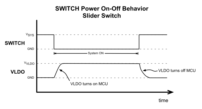 TPS65835 TPS65x35_SWITCH_power_slider.gif