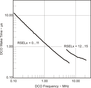 TPS65835 g_tdcowake_fdco_las694.gif