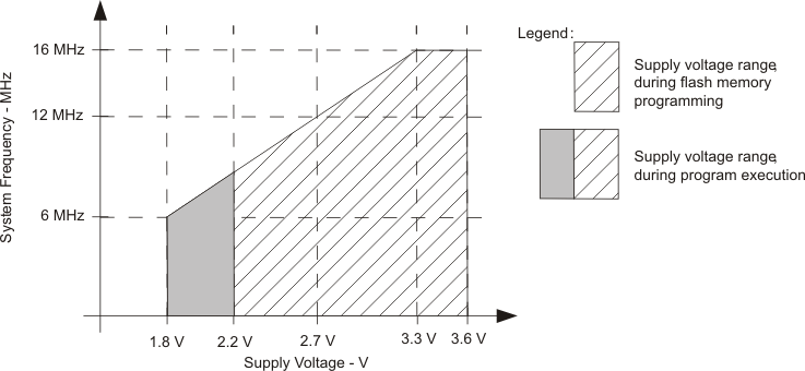 TPS65835 safe_op_area_las694.gif