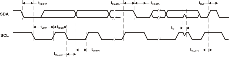 TPS65835 t_usci_i2c_las734.gif