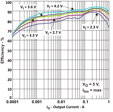 eff2_io_lvsag3.gif