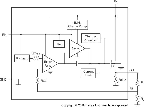 TPS736-Q1 Adjustable Voltage Version