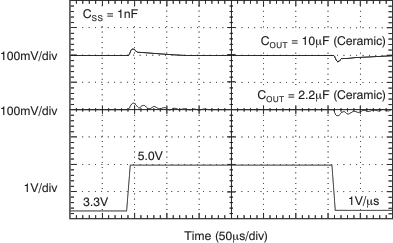 TPS74801-Q1 VBIAS Line Transient