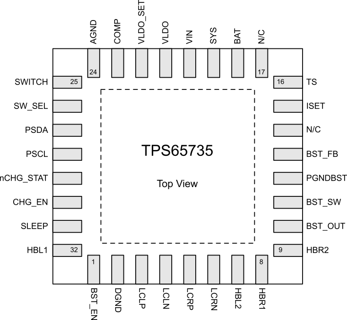 TPS65735 TPS65735_Pinout.gif