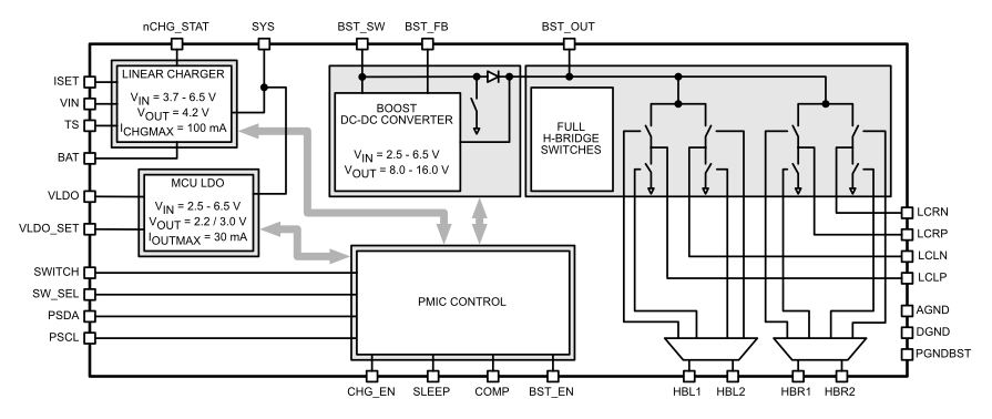 TPS65735 TPS65735_System_Block_Diagram.gif