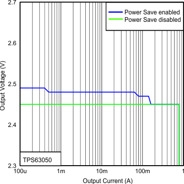 TPS63050 TPS63051 Figure23_SLVSAM8.gif