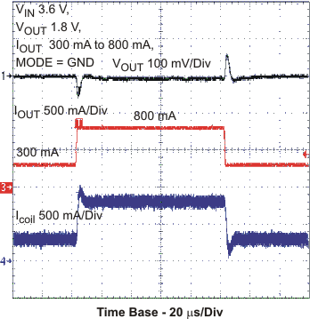 TPS62590-Q1 pfm_lt2_lvs764.gif