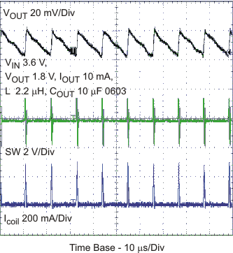 TPS62590-Q1 typ_opr_pfm_lvs764.gif