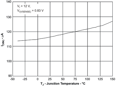 TPS57040-Q1 icc2_tj_lvsa26.gif