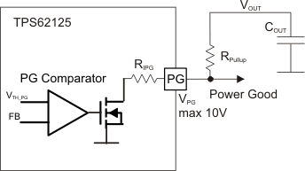 TPS62125 pg_output.gif