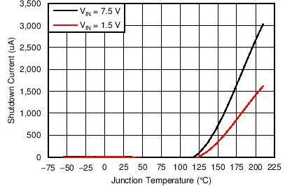 TPS7H1201-HT C008_SLVSAS4.png