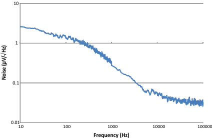 TPS7H1201-HT noise1a_lvsas4.gif