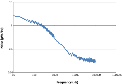 TPS7H1201-HT noise1b_lvsas4.gif