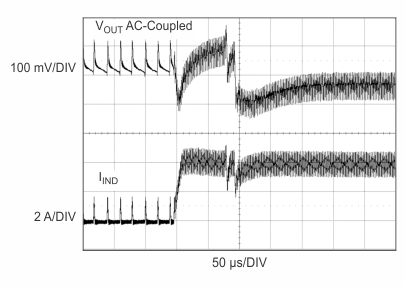 TPS43335-Q1 TPS43336-Q1 g_buck_load_step_low_power_exit_lvsa82.gif