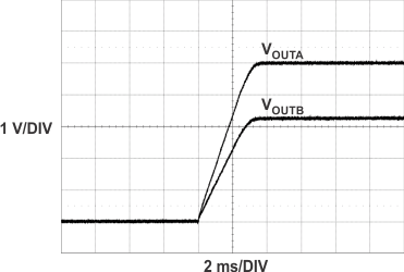 TPS43335-Q1 TPS43336-Q1 g_soft_start_outputs_buck_lvsa82.gif