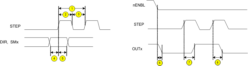 DRV8805 timing_req_lvsaw3.gif