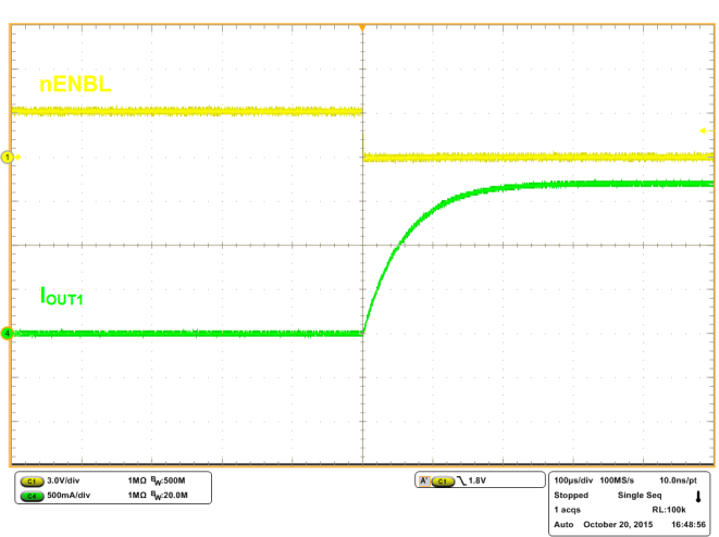 DRV8804 Current Ramp With a 16-Ω, 1-mH RL Load and VM = 30 V