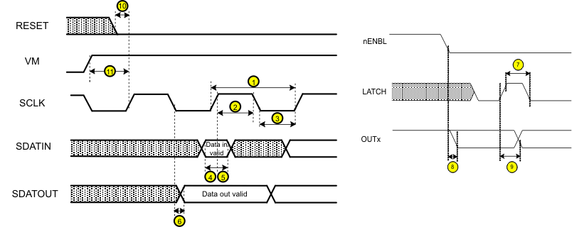 DRV8804 DRV8804 Timing Requirements