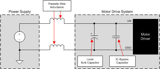 DRV8804 Example Setup of Motor Drive System With External Power Supply