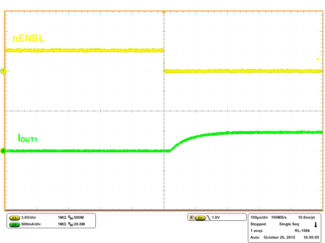 DRV8804 Current Ramp With a 16-Ω, 1-mH, RL Load and VM = 8.2 V