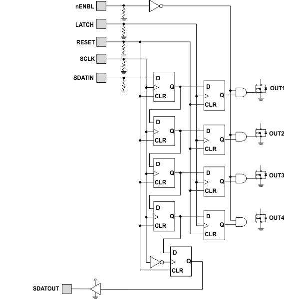 DRV8804 Serial Interface Operation